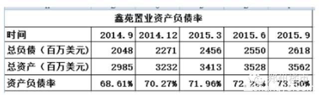 建业、鑫苑、正商三家房企资产负债率PK：谁以83.37%夺冠