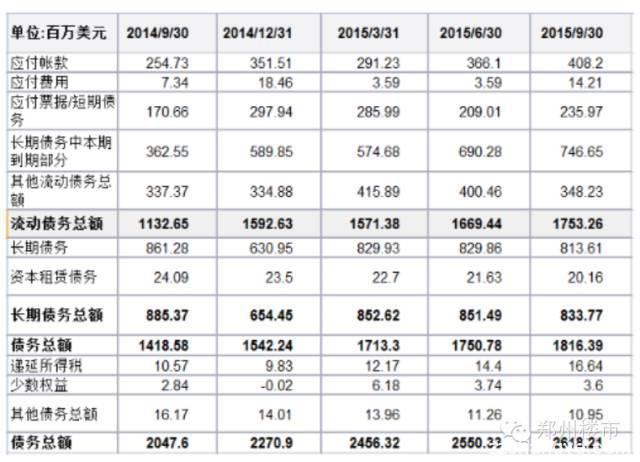 建业、鑫苑、正商三家房企资产负债率PK：谁以83.37%夺冠