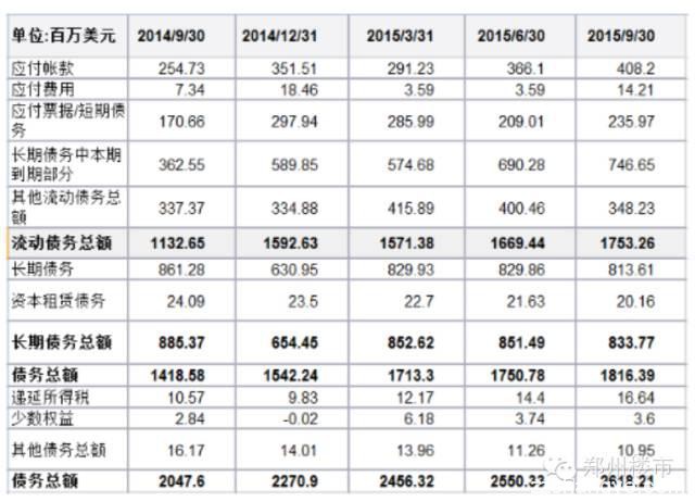 建业、鑫苑、正商三家房企资产负债率PK：谁以83.37%夺冠