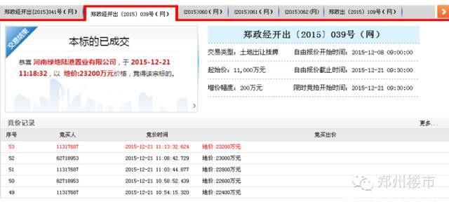 12.21日土拍 | 经开土地三连拍，三次刷新经开区地王