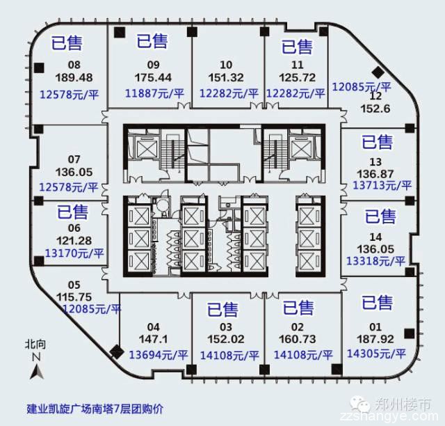 建业凯旋广场团购：共35套，售24套，剩余11套房源价格政策