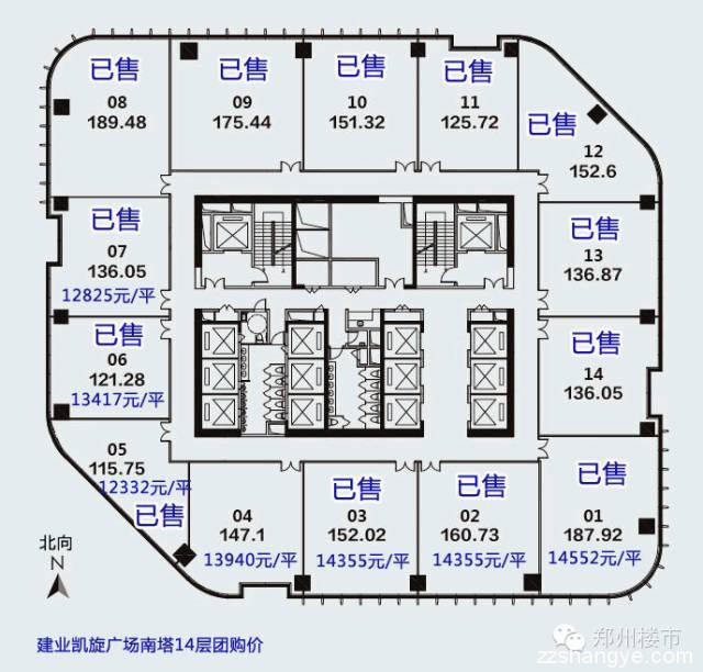 建业凯旋广场团购：共35套，售24套，剩余11套房源价格政策