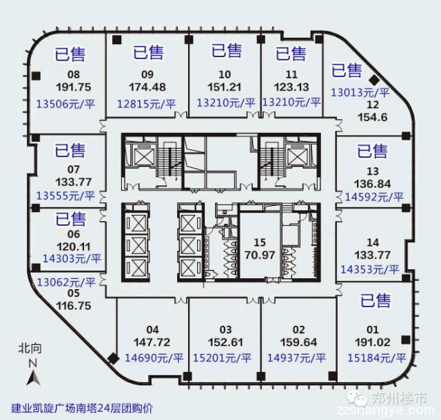 建业凯旋广场团购：共35套，售24套，剩余11套房源价格政策