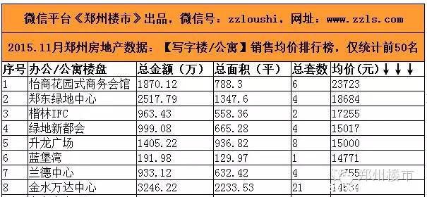 建业凯旋广场团购：共35套，售24套，剩余11套房源价格政策