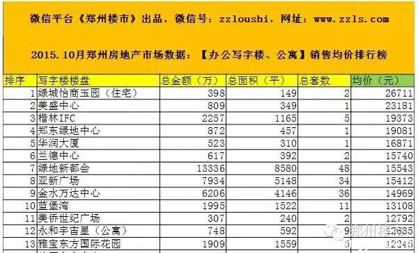 建业凯旋广场团购：共35套，售24套，剩余11套房源价格政策