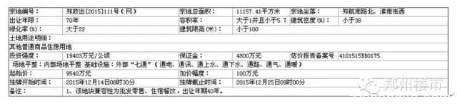 12.25日土拍| 龙湖镇正商智慧城地块底价成交