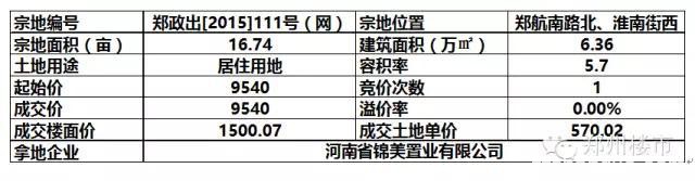 12.25日土拍| 龙湖镇正商智慧城地块底价成交