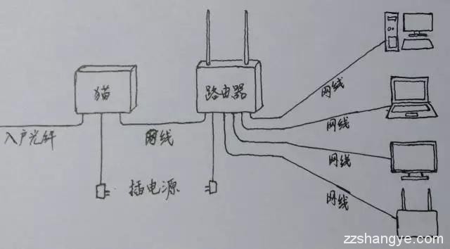 装修｜你必须要了解水电改造中的设计、材料、工艺、施工