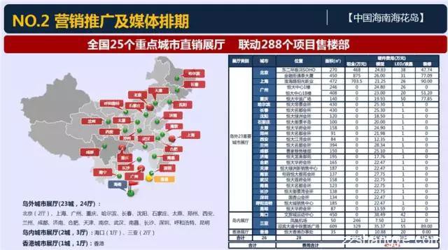 恒大版“脑白金”式广告，且看海花岛是如何出现在你身边