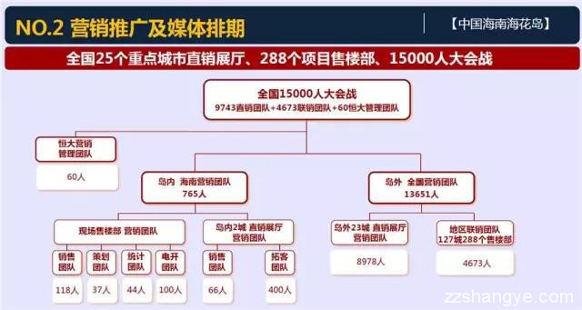 恒大版“脑白金”式广告，且看海花岛是如何出现在你身边