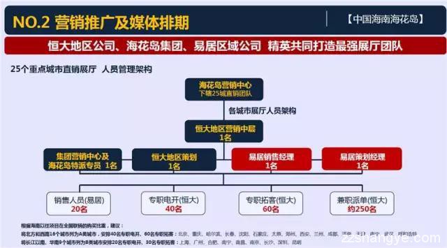 恒大版“脑白金”式广告，且看海花岛是如何出现在你身边