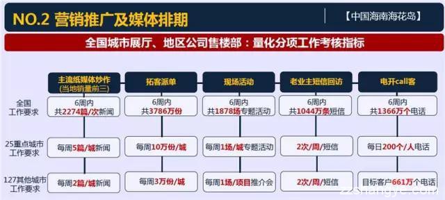 恒大版“脑白金”式广告，且看海花岛是如何出现在你身边