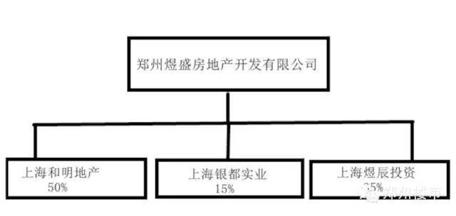 保利地产全资收购上品新天地，是传闻吗？有何启示？