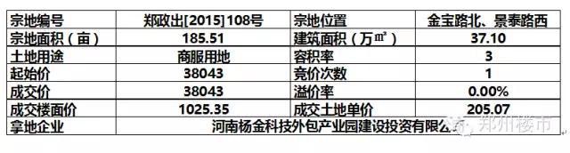 12.30日土拍 | 年度压轴土拍，花落金水科教产业园区