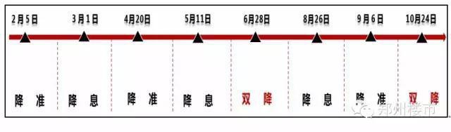 年终盘点 | 政策篇：宏观承压/政策宽松/房地产再站风口