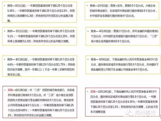 年终盘点 | 政策篇：宏观承压/政策宽松/房地产再站风口