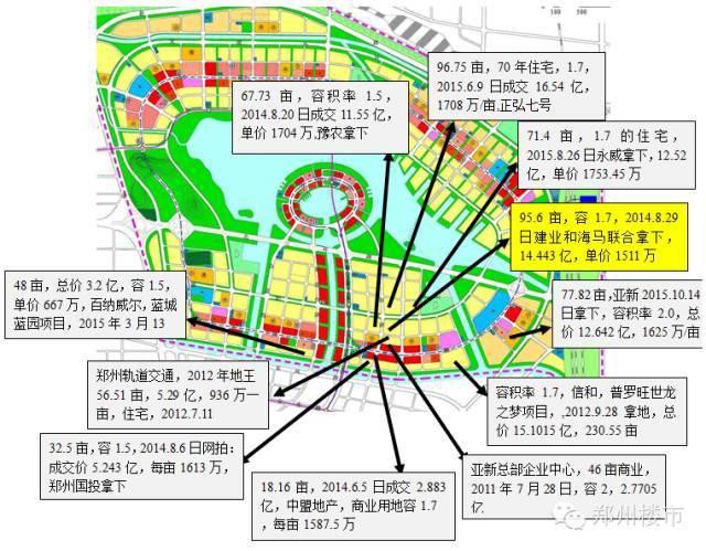 2016土地首拍|正商19亿夺东区，锦艺8.5亿入金水湾后期