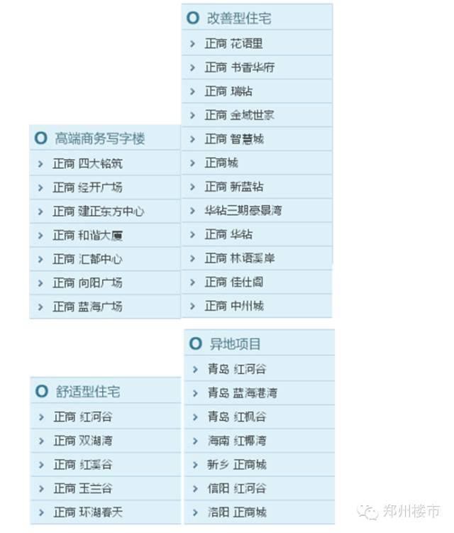 2016土地首拍|正商19亿夺东区，锦艺8.5亿入金水湾后期