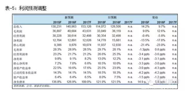 连创多个世界纪录的恒大地产，为什么不被花旗/中金看好?