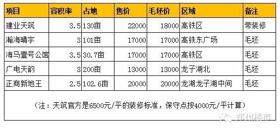 建业、海马、广电、瀚海应该如何感谢正商？