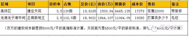 建业、海马、广电、瀚海应该如何感谢正商？