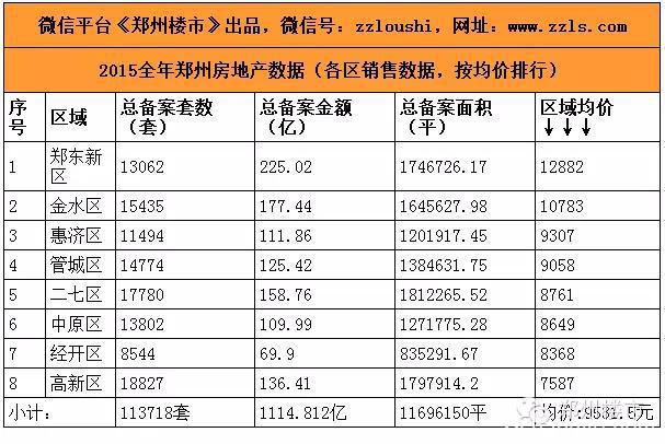 2015年度大数据(一)：透视150家房企/200个住宅等