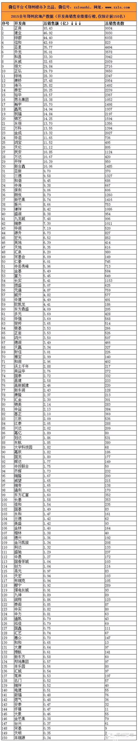 2015年度大数据(一)：透视150家房企/200个住宅等