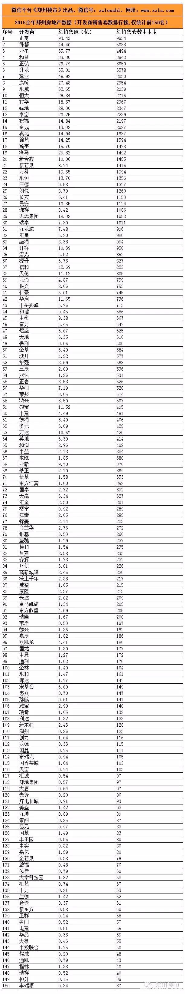 2015年度大数据(一)：透视150家房企/200个住宅等