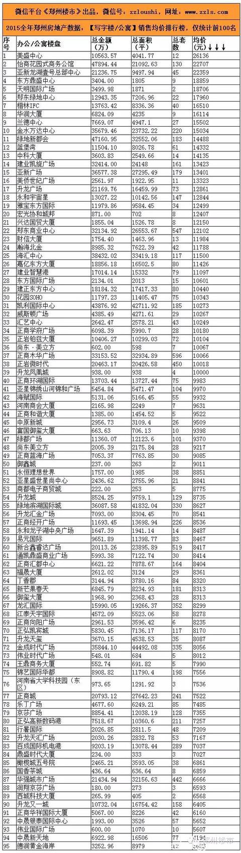 2015年度大数据(一)：透视150家房企/200个住宅等