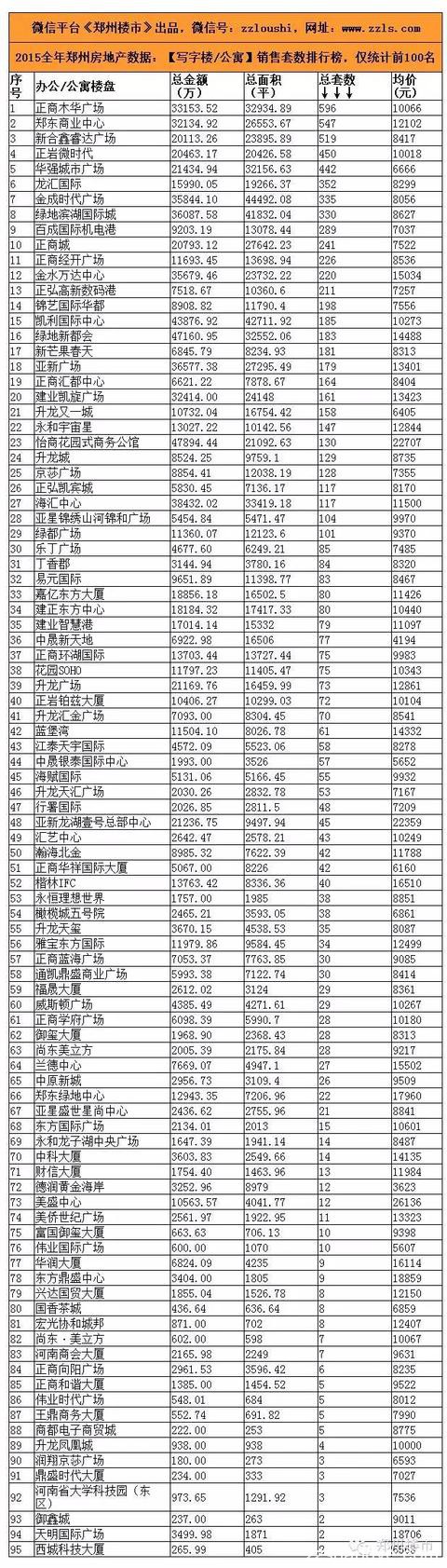 2015年度大数据(一)：透视150家房企/200个住宅等