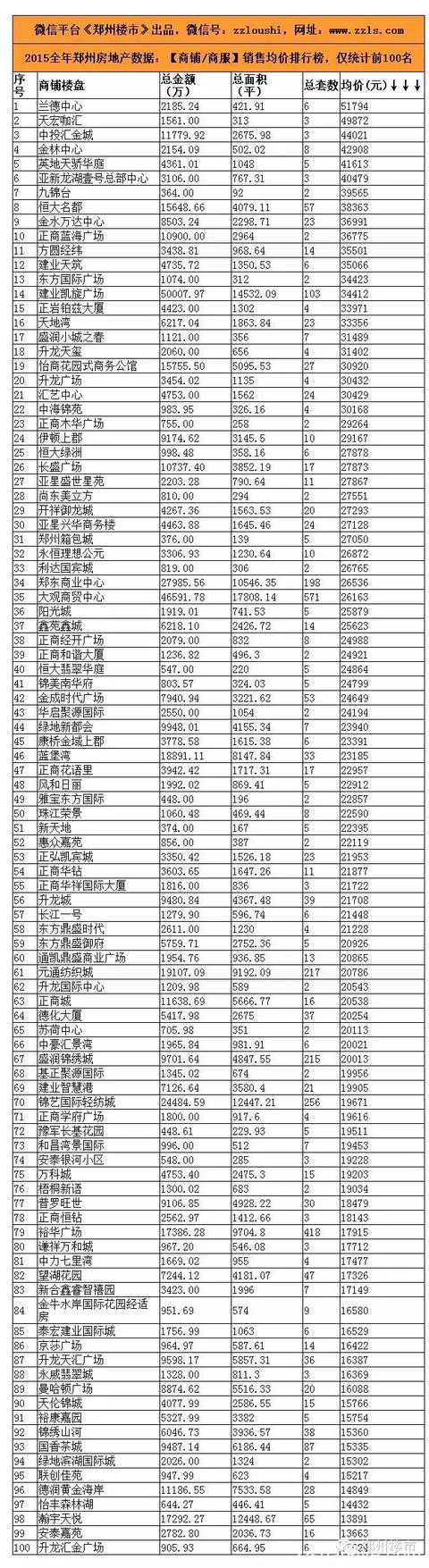 2015年度大数据(一)：透视150家房企/200个住宅等