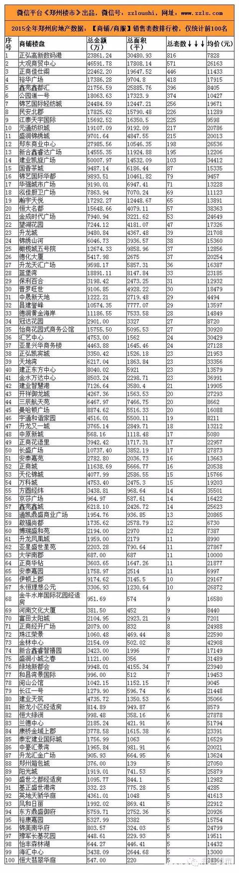 2015年度大数据(一)：透视150家房企/200个住宅等