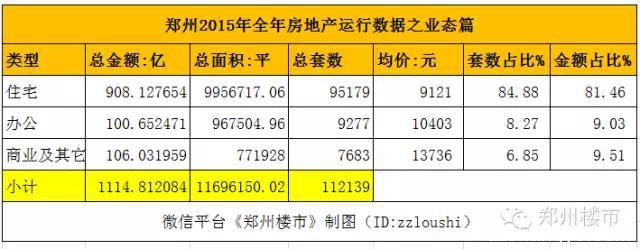 最强大数据(二)：郑州楼市全年销售数据背后的年龄/面积等