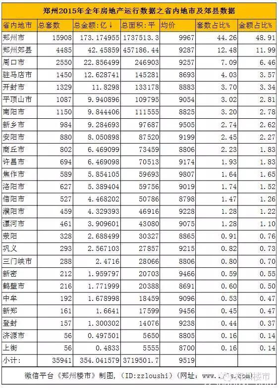 最强大数据(二)：郑州楼市全年销售数据背后的年龄/面积等