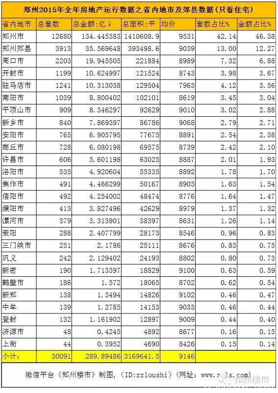 最强大数据(二)：郑州楼市全年销售数据背后的年龄/面积等