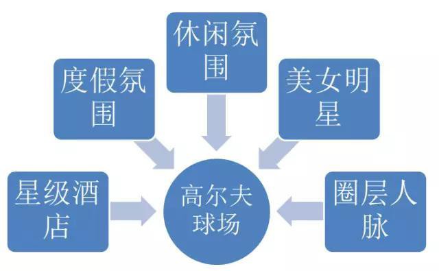 海南的38个高尔夫球场和我在海南置业有关系吗