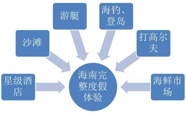 海南的38个高尔夫球场和我在海南置业有关系吗