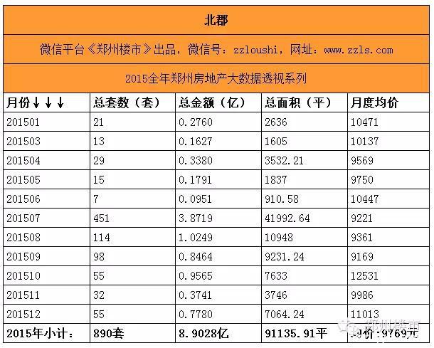 最强大数据(三)之重点项目盘点