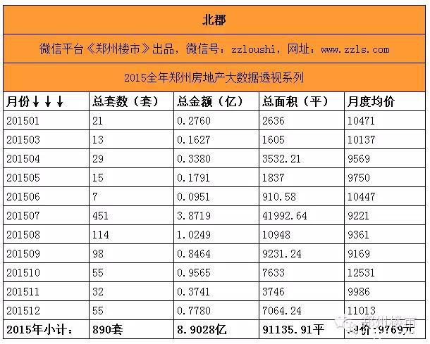 最强大数据(三)之重点项目盘点