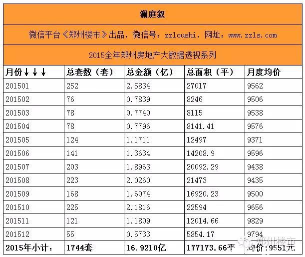 最强大数据(三)之重点项目盘点