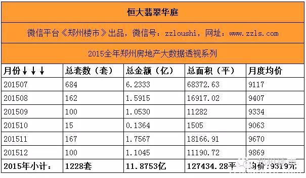 最强大数据(三)之重点项目盘点