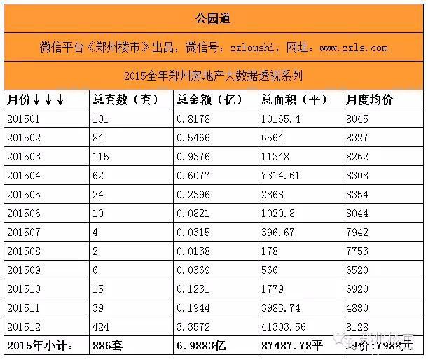 最强大数据(三)之重点项目盘点