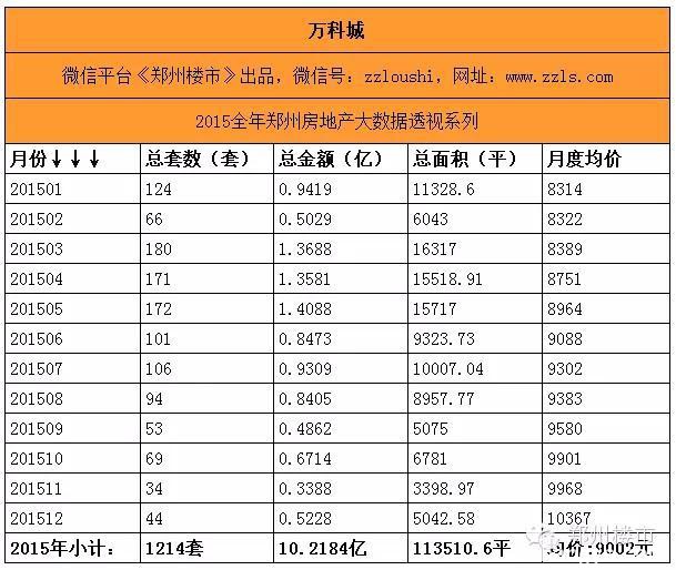 最强大数据(三)之重点项目盘点