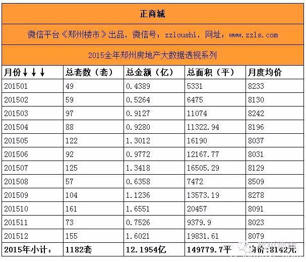 最强大数据(三)之重点项目盘点