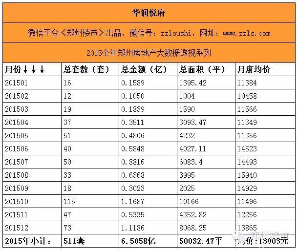 最强大数据(三)之重点项目盘点