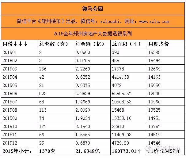 最强大数据(三)之重点项目盘点