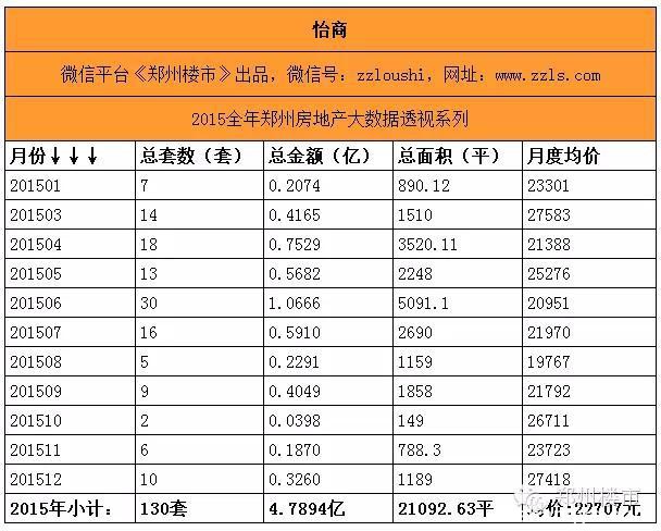 最强大数据(三)之重点项目盘点