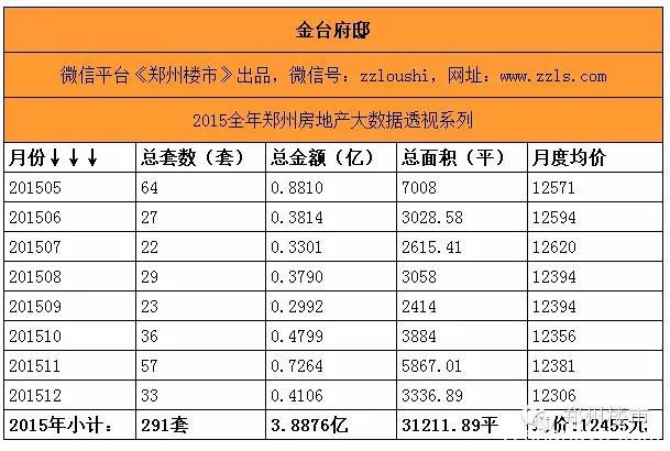 最强大数据(三)之重点项目盘点