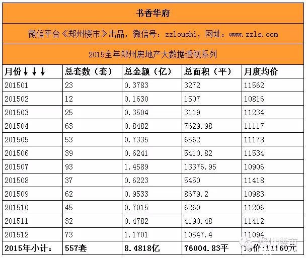 最强大数据(三)之重点项目盘点