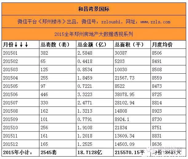 最强大数据(三)之重点项目盘点